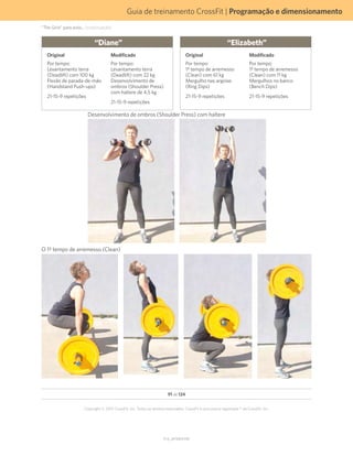 Guia de treinamento CrossFit | Programação e dimensionamento
V1.0_20150615.KW
91 de 124
Copyright © 2015 CrossFit, Inc. Todos os direitos reservados. CrossFit é uma marca registrada ® da CrossFit, Inc.
“Diane”
Original
Por tempo:
Levantamento terra
(Deadlift) com 100 kg
Flexão de parada-de-mão
(Handstand Push-ups)
21-15-9 repetições
Modificado
Por tempo:
Levantamento terra
(Deadlift) com 22 kg
Desenvolvimento de
ombros (Shoulder Press)
com haltere de 4,5 kg
21-15-9 repetições
“Elizabeth”
Original
Por tempo:
1º tempo de arremesso
(Clean) com 61 kg
Mergulho nas argolas
(Ring Dips)
21-15-9 repetições
Modificado
Por tempo:
1º tempo de arremesso
(Clean) com 11 kg
Mergulhos no banco
(Bench Dips)
21-15-9 repetições
Desenvolvimento de ombros (Shoulder Press) com haltere
O 1º tempo de arremesso (Clean)
“The Girls” para avós... (continuação)
 