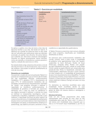 86 de 117
Copyright © 2012 CrossFit, Inc. Todos os direitos reservados. CrossFit é uma marca registrada ‰ da CrossFit, Inc.
Guia de treinamento CrossFit | Programação e dimensionamento
Se aplicar o padrão cinco dias de treino e dois dias de
descanso facilitar a sua vida, não hesite em fazê-lo. A
diferença em questão de potencial entre os dois pode
não ser suficiente para reestruturar toda sua vida para
acomodar um padrão mais eficiente. Há outros fatores
que acabarão por obscurecer eventuais desvantagens
inerentes ao regime possivelmente menos eficiente,
como, por exemplo, a conveniência, a postura perante o
regime, a seleção dos exercícios e o ritmo.
No restante deste artigo, estaremos discutindo o ciclo de
três dias de treino e um dia de descanso, mas a maioria
das análises e discussões se aplicam perfeitamente ao
ciclo de cinco dias.
Elementos por modalidade
Aoexaminaromodelodemacrovisualização(Tabela1),é
possível ver imediatamente que os treinos são formados
por três modalidades distintas: condicionamento
metabólico (“C”), ginástica (“G”) e levantamento de
peso (“P”). O condicionamento metabólico são as
atividades monoestruturais frequentemente chamadas
de “cárdio”, cujo propósito principal é melhorar a
capacidade ou resistência cardiorrespiratória. A
modalidade de ginástica é formada por exercícios/
elementos com o peso do corpo ou calistênicos e
seu objetivo principal é melhorar o controle do corpo
ao melhorar os componentes neurológicos, como a
coordenação, o equilíbrio, a agilidade e a precisão, e para
melhorar a capacidade funcional da parte superior do
corpoeaforçadotronco.Amodalidadedelevantamento
de peso inclui os princípios básicos mais importantes do
treinamento com pesos, os levantamentos olímpicos e o
powerlifting, cujo objetivo principal é aumentar a força,
Tabela 2 - Exercícios por modalidade
Ginástica Condicionamento
metabólico
Levantamento de peso
Agachamentos livres (Air
Squat)
Suspensão na barra (Pull-
up)
Flexão de braço (Push-up)
Mergulho (Dip)
Flexão de parada-de-mão
(Handstand Push-up)
Subida na corda (Rope
Climb)
Subida na argola
(Muscle-up)
Empurradas para paradas de
mão (Press to Handstand)
Extensão das costas
Abdominal (Sit-up)
Pulos (Jumps)
Lunges
Corrida
Ciclismo
Remo
Pular corda
Levantamento terra
(Deadlifts)
1º tempo de arremesso
(Clean)
Empurradas (Press)
Arranco (Snatch)
1º e 2º tempo de arremesso
(Clean and Jerk)
Exercícios com bolas
medicinais
Balanço (Swing) com peso
com alça (Kettlebell)
a potência e a capacidade dos quadris/perna.
A Tabela 2 fornece os exercícios mais comuns utilizados
pelo nosso programa, classificados por modalidade,
detalhando as rotinas.
Os exercícios para condicionamento metabólico são
corrida, ciclismo, remo e pular corda. A modalidade
de ginástica inclui agachamentos livres (Air Squats),
suspensões na barra (Pull-ups), flexões de braço
(Push-ups), mergulho (Dip), flexões com parada-
de-mão (Handstand Push-ups), subida na corda (Rope
Climb), subida na argola (Muscle-up), empurradas para
parada-de-mão (Press to Handstand), extensões das
costas/quadris, abdominais (Sit-ups) e pulos (vertical,
na caixa, amplos etc.). A modalidade de levantamento
de peso inclui levantamentos terra (Deadlifts), 1º tempo
de arremesso (Cleans), empurradas (Presses), o arranco
(Snatch), o Clean and Jerk, exercícios e arremessos com
a bola medicinal e balanço (Swing) com peso com alça
(Kettlebell).
Os elementos ou exercícios escolhidos para cada
modalidade foram escolhidos devido às suas
funcionalidade, resposta neuroendócrina e capacidade
global de afetar de maneira drástica e abrangente o
corpo humano.
Estrutura de treinos
Cada um dos treinos propriamente ditos estão
representados pela inclusão de uma, duas ou três
modalidades para cada dia. Tanto o dia 1, 5 como o 9
são treinos com modalidade única, enquanto que os
dias 2, 6 e 10 incluem duas modalidades e, por fim, os
Programação... (continuação)
 