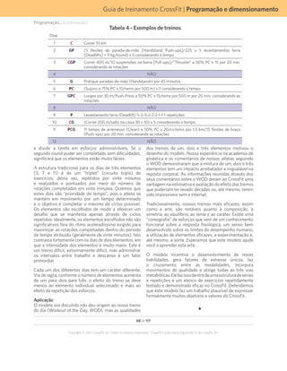 88 de 117
Copyright © 2012 CrossFit, Inc. Todos os direitos reservados. CrossFit é uma marca registrada ‰ da CrossFit, Inc.
Guia de treinamento CrossFit | Programação e dimensionamento
Tabela 4 - Exemplos de treinos
Dias
1 C Correr 10 km
2 GP (5 flexões de parada-de-mão [Handstand Push-ups]/225 x 5 levantamentos terra
[Deadlifts] + 9 kg/round) x 5 considerando o tempo
3 CGP Correr 400 m/10 suspensões na barra [Pull-ups]/”Thruster” a 50% PC x 15 por 20 min.
considerando as rotações
4 NÃO
5 G Pratique paradas-de-mão (Handstands) por 45 minutos
6 PC (Supino a 75% PC x 10/remo por 500 m) x 5 considerando o tempo
7 GPC Lunges por 30 m/Push-Press a 50% PC x 15/remo por 500 m por 20 min. considerando as
rotações
8 NÃO
9 P Levantamento terra (Deadlift) 5-3-3-2-2-2-1-1-1 repetições
10 CG (Correr 200 m/salto na caixa 30 x 10) x 5 considerando o tempo
11 PCG 1º tempo de arremesso (Clean) a 50% PC x 20/ciclismo por 1,5 km/15 flexões de braço
(Push-ups) por 20 min. considerando as rotações
12 NÃO
e dividir a tarefa em esforços administráveis. Se o
segundo round puder ser completado sem dificuldades,
significará que os elementos estão muito fáceis.
A estrutura tradicional para os dias de três elementos
(3, 7 e 11) é de um “triplet” (circuito triplo) de
exercícios; desta vez, repetidos por vinte minutos
e realizados e pontuados por meio do número de
rotações completadas em vinte minutos. Dizemos que
estes dias são “prioridade de tempo”, pois o atleta se
mantém em movimento por um tempo determinado
e o objetivo é completar o máximo de ciclos possível.
Os elementos são escolhidos de modo a oferecer um
desafio que se manifesta apenas através de ciclos
repetidos. Idealmente, os elementos escolhidos não são
significativos fora do ritmo aceleradíssimo exigido para
maximizar as rotações completadas dentro do período
de tempo atribuído (geralmente de vinte minutos). Isto
contrasta fortemente com os dias de dois elementos, em
que a intensidade dos elementos é muito maior. Este é
um treino difícil, extremamente difícil, mas administrar
os intervalos entre trabalho e descanso é um fator
primordial.
Cada um dos diferentes dias tem um caráter diferente.
Via de regra, conforme o número de elementos aumenta
de um para dois para três, o efeito do treino se deve
menos ao elemento individual selecionado e mais ao
efeito da repetição dos esforços.
Aplicação
O modelo ora discutido não deu origem ao nosso treino
do dia (Workout of the Day, WOD), mas as qualidades
dos treinos de um, dois e três elementos motivou o
desenho do modelo. Nossa experiência na academia de
ginástica e os comentários de nossos atletas seguindo
o WOD demonstraram que a mistura de um, dois e três
elementos tem um impacto arrebatador e inigualável na
reposta corporal. As informações reunidas através dos
seus comentários sobre o WOD deram ao CrossFit uma
vantagem na estimativa e avaliação do efeito dos treinos
que poderiam ter levado décadas ou, até mesmo, terem
sido impossíveis sem a internet.
Tradicionalmente, nossos treinos mais eficazes, assim
como a arte, são notáveis quanto à composição, à
simetria, ao equilíbrio, ao tema e ao caráter. Existe uma
“coreografia” de esforços que vem de um conhecimento
funcional sobre a resposta fisiológica, um senso bem
desenvolvido sobre os limites do desempenho humano,
a utilização de elementos eficazes, a experimentação e,
até mesmo, a sorte. Esperamos que este modelo ajude
você a aprender esta arte.
O modelo incentiva o desenvolvimento de novas
habilidades, gera fatores de estresse únicos, faz
o cruzamento entre as modalidades, incorpora
movimentos de qualidade e atinge todas as três vias
metabólicas.Elefazissodentrodeumaestruturadeséries
e repetições e um elenco de exercícios repetidamente
testado e demonstrado eficaz no CrossFit. Defendemos
que este modelo faz um trabalho plausível de expressar
formalmente muitos objetivos e valores do CrossFit.
F
Programação... (continuação)
 