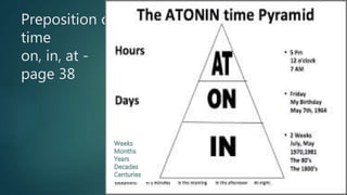 Preposition of
time
on, in, at -
page 38
 