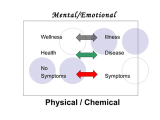 Mental/Emotional

Wellness         Illness

Health           Disease

No
Symptoms         Symptoms




 Physical / Chemical
 