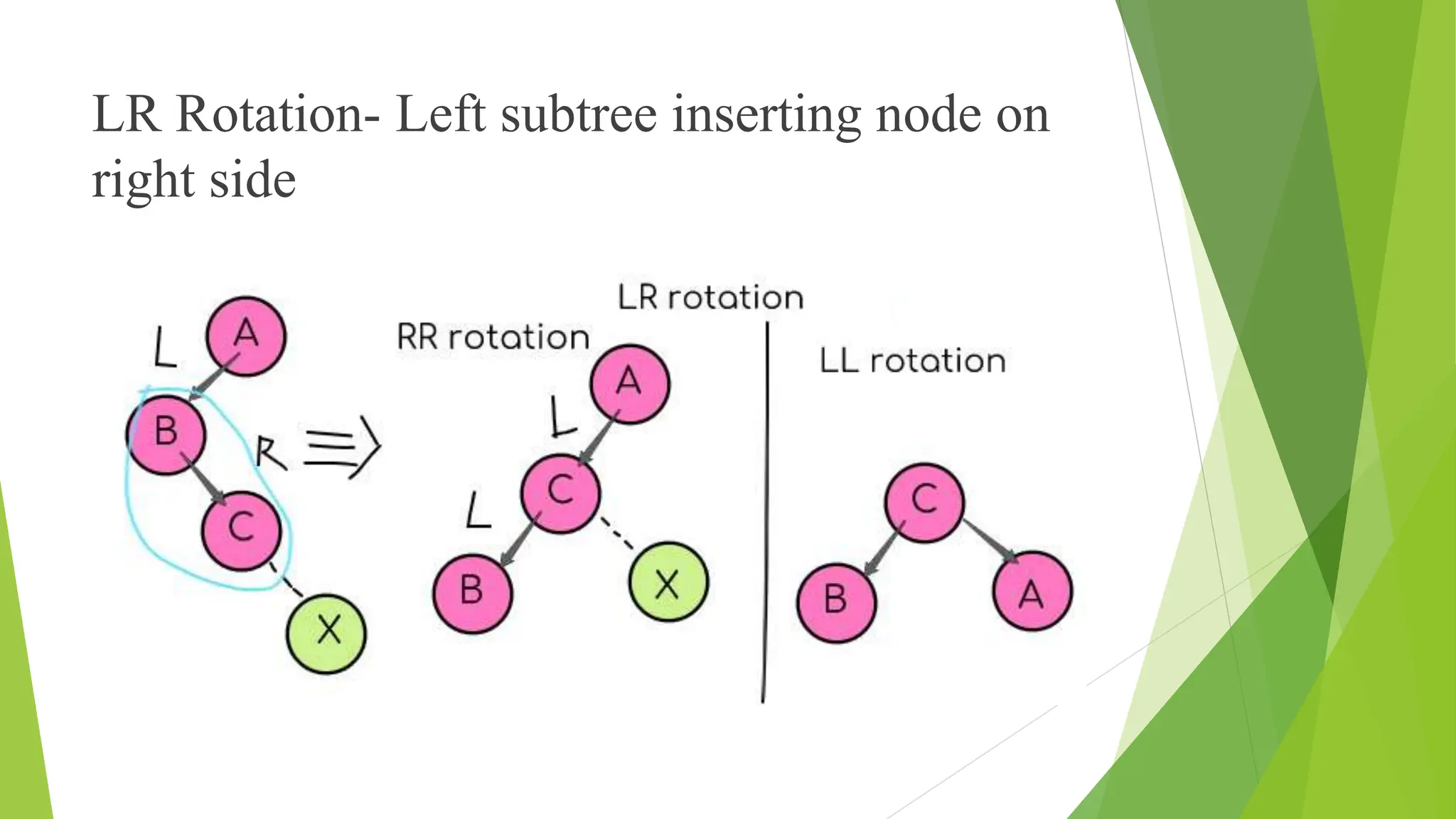 PYTHON ALGORITHMS, DATA STRUCTURE, SORTING TECHNIQUES | PPT