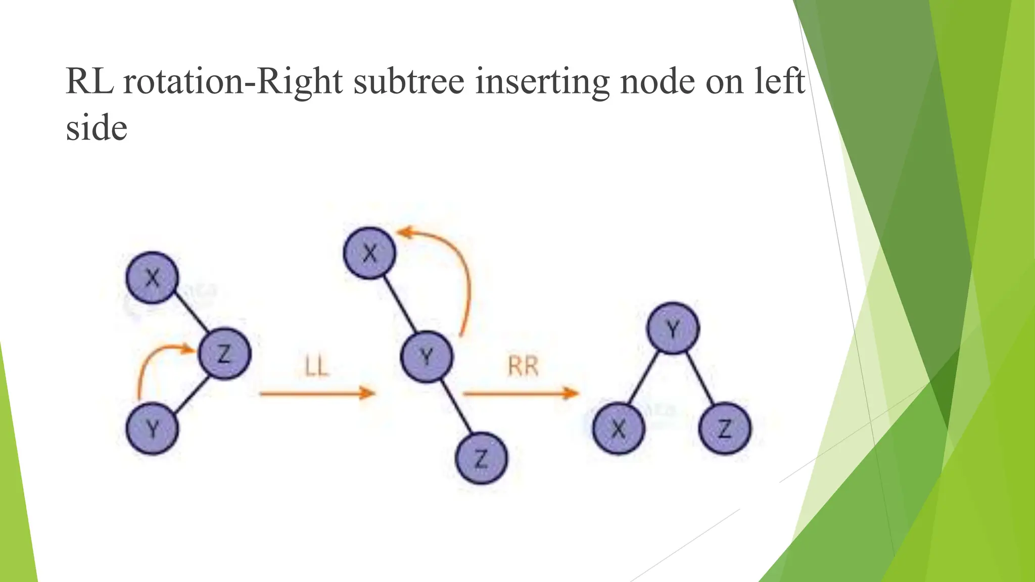 PYTHON ALGORITHMS, DATA STRUCTURE, SORTING TECHNIQUES | PPT