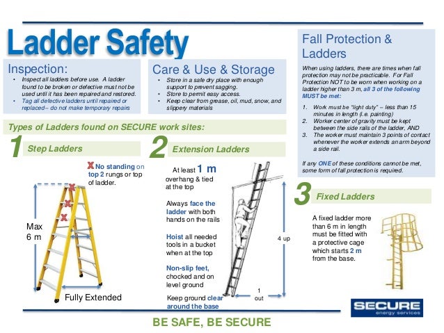 level 2 field worker general osha ladder inspection form