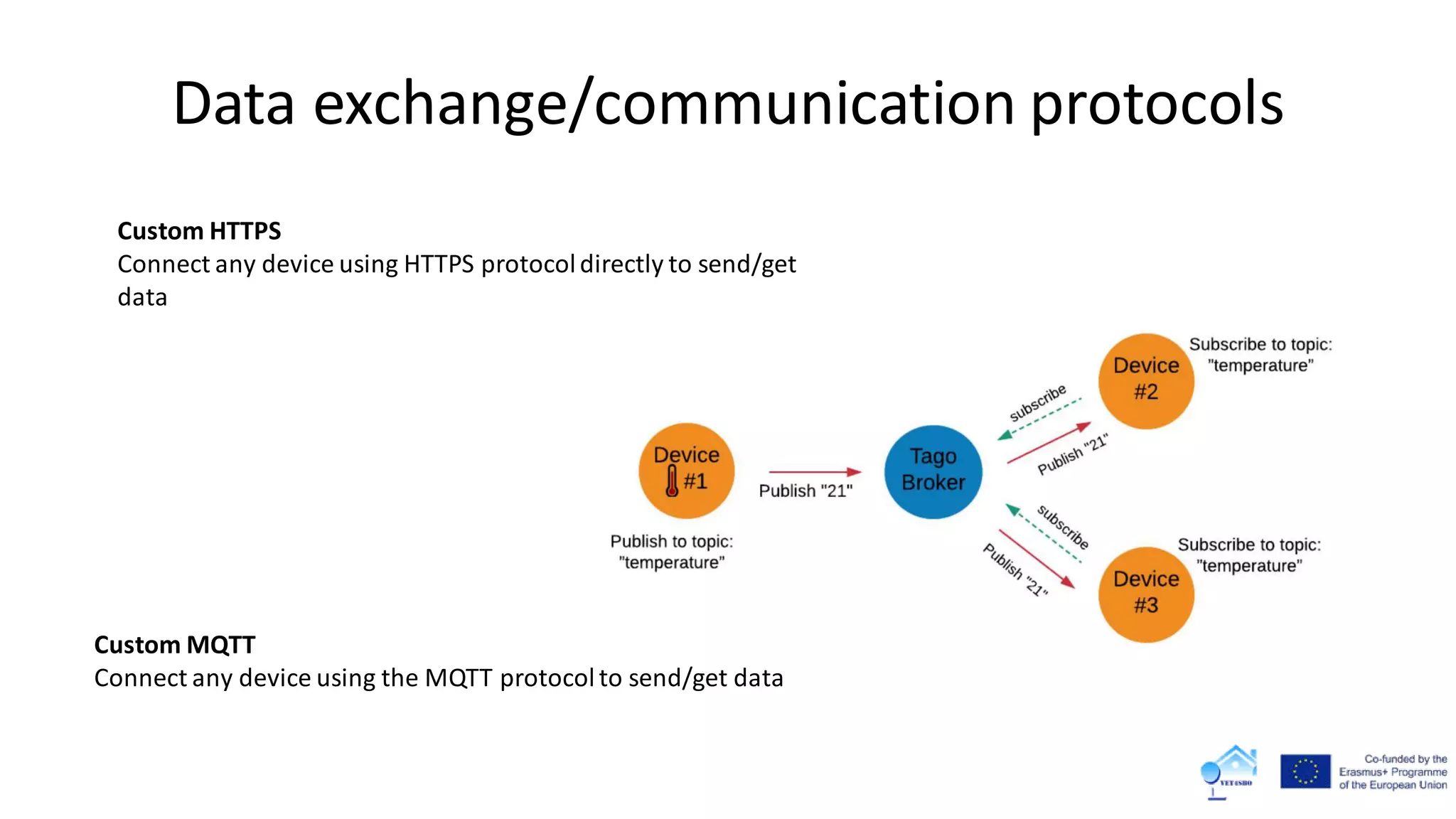Data exchange/communication protocols
Custom MQTT
Connect any device using the MQTT protocolto send/get data
Custom HTTPS
Connect any device using HTTPS protocoldirectly to send/get
data
 