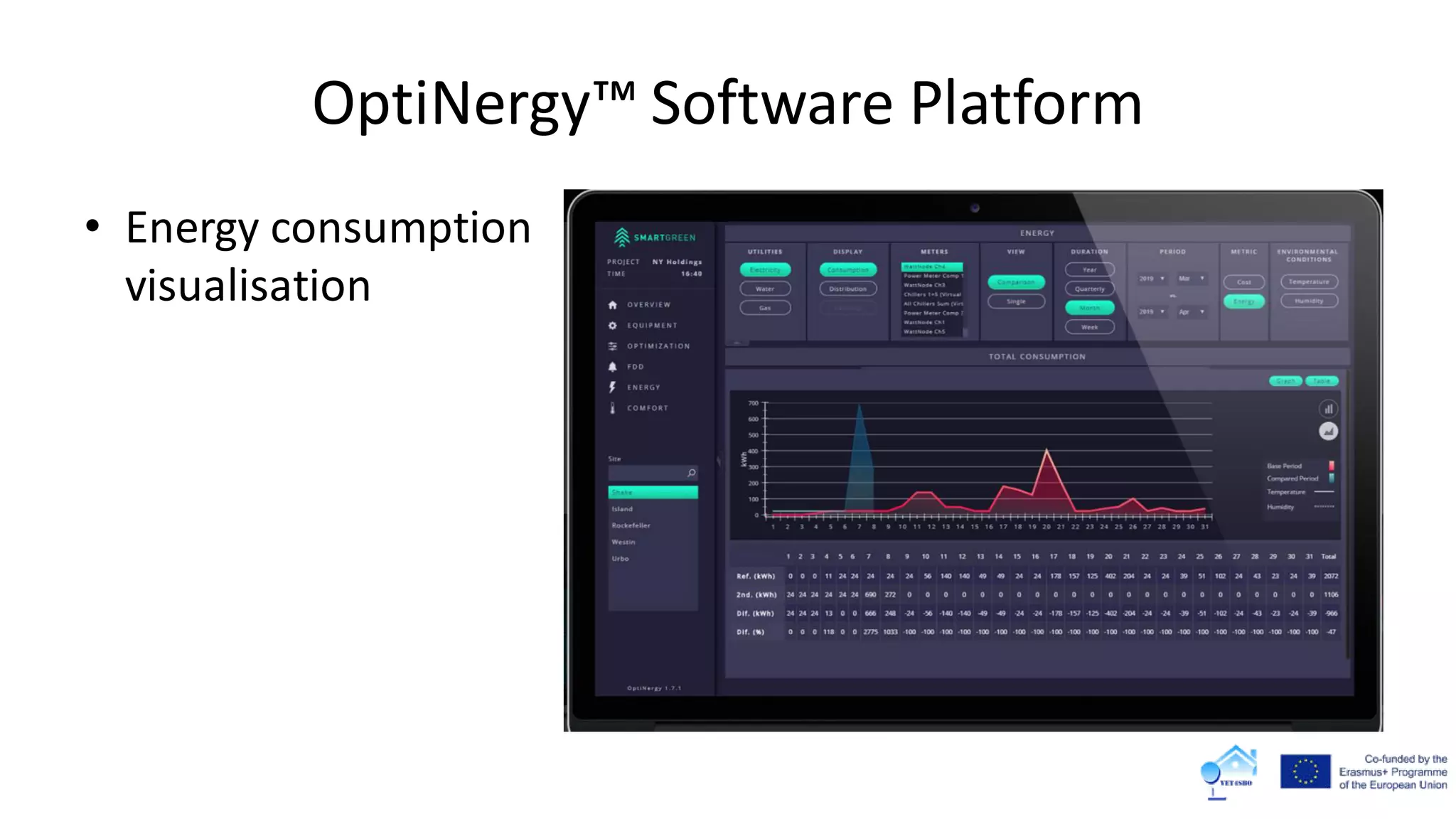 OptiNergy™ Software Platform
• Energy consumption
visualisation
 