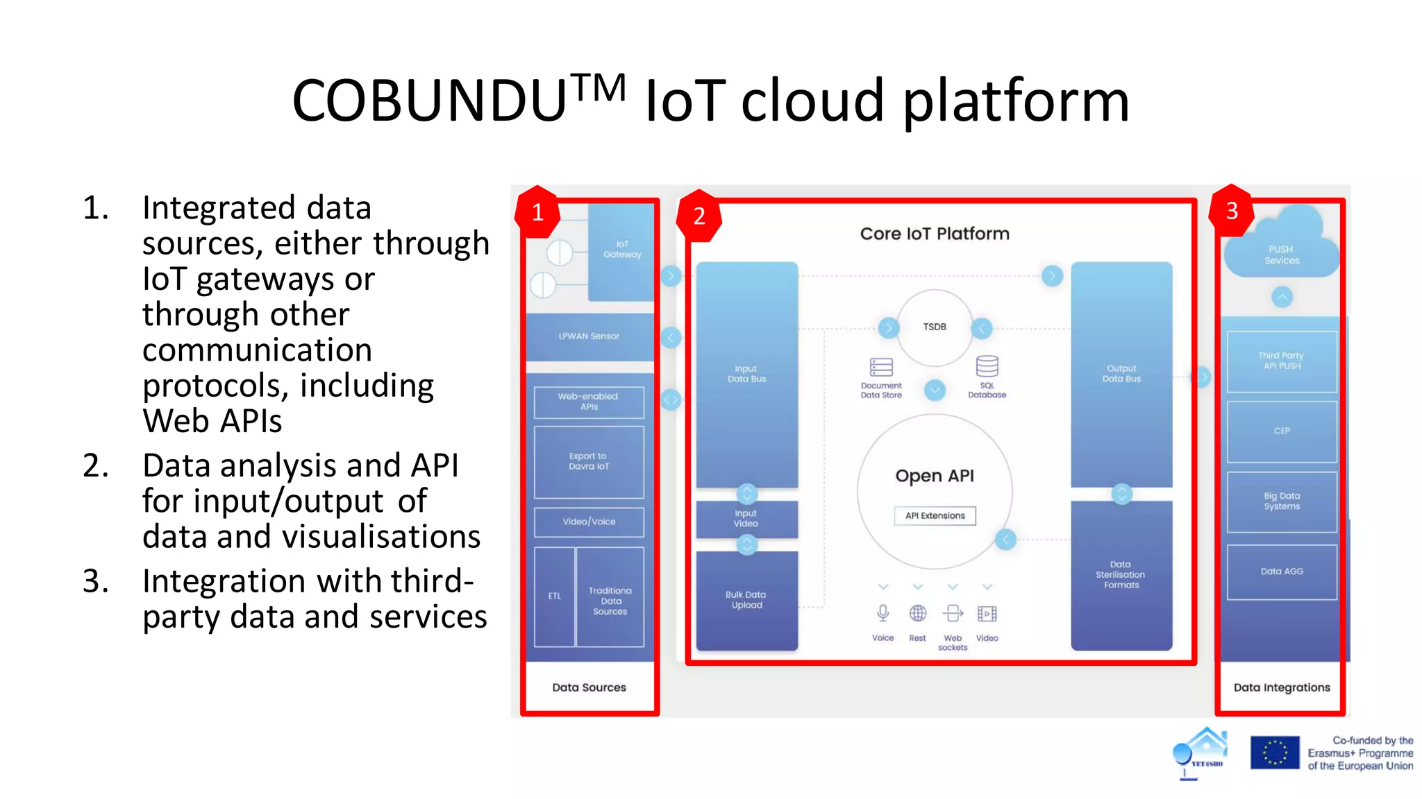 COBUNDUTM IoT cloud platform
1. Integrated data
sources, either through
IoT gateways or
through other
communication
protocols, including
Web APIs
2. Data analysis and API
for input/output of
data and visualisations
3. Integration with third-
party data and services
1 2 3
 