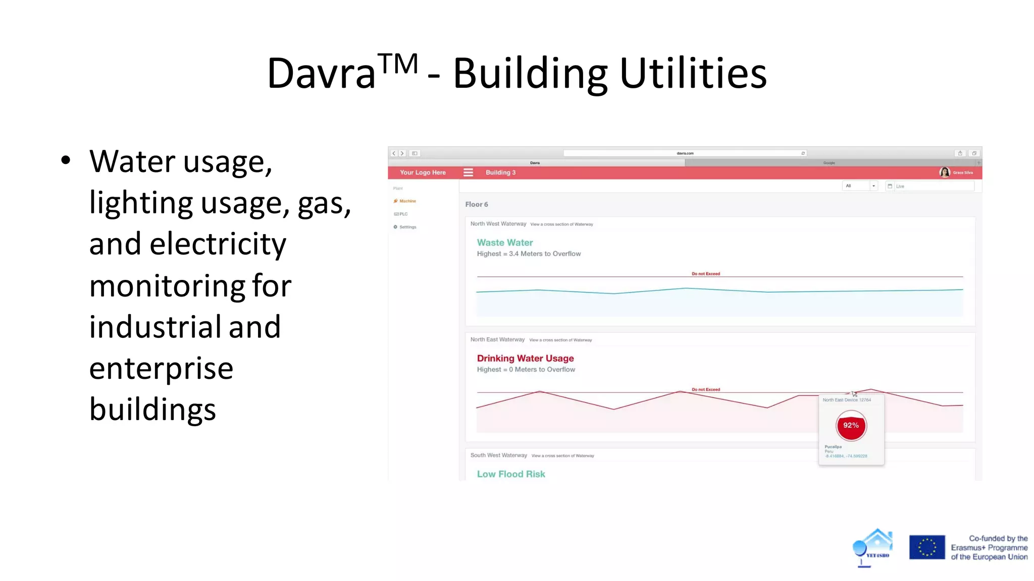 DavraTM - Building Utilities
• Water usage,
lighting usage, gas,
and electricity
monitoring for
industrial and
enterprise
buildings
 
