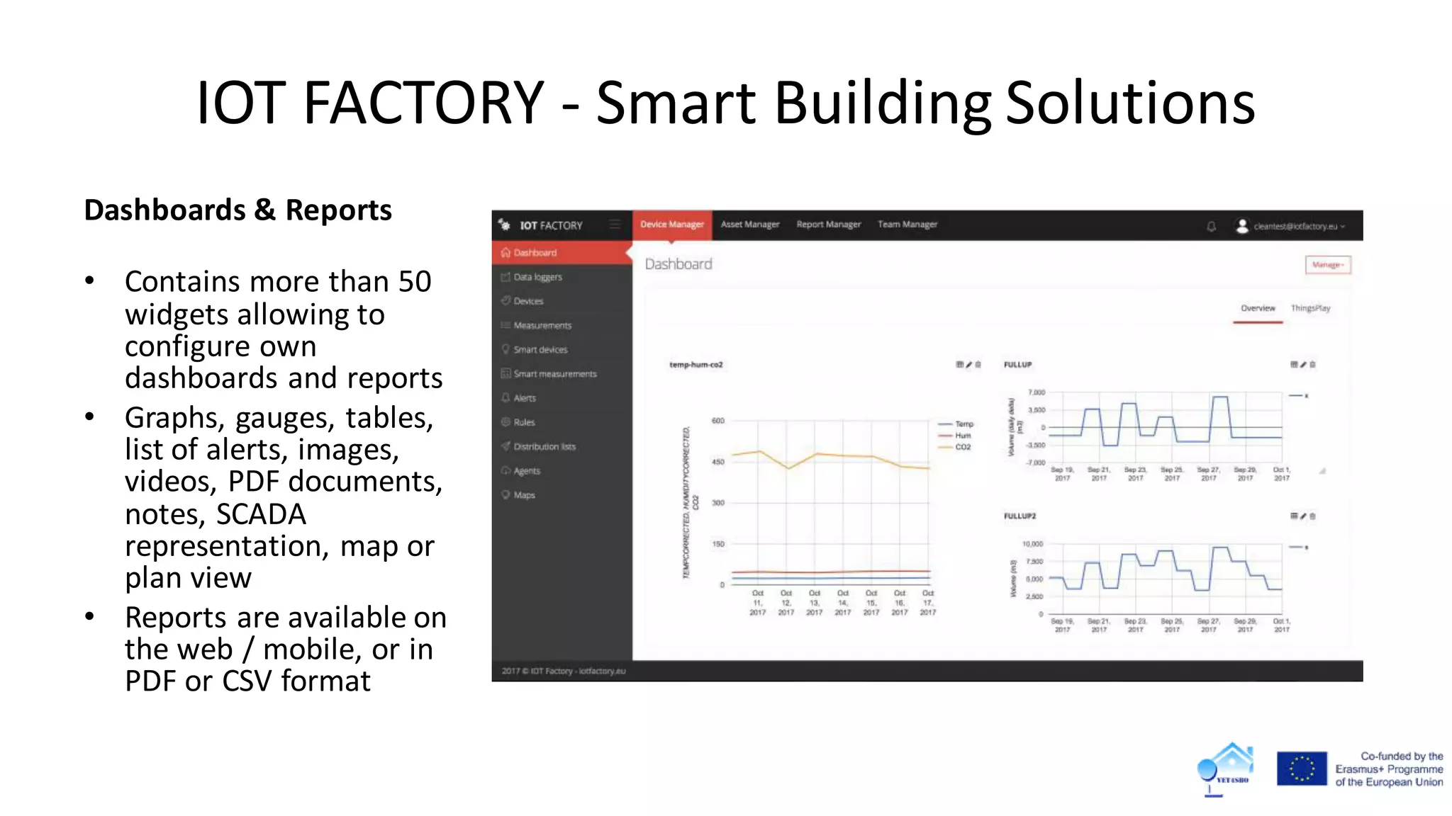IOT FACTORY - Smart Building Solutions
Dashboards & Reports
• Contains more than 50
widgets allowing to
configure own
dashboards and reports
• Graphs, gauges, tables,
list of alerts, images,
videos, PDF documents,
notes, SCADA
representation, map or
plan view
• Reports are available on
the web / mobile, or in
PDF or CSV format
 