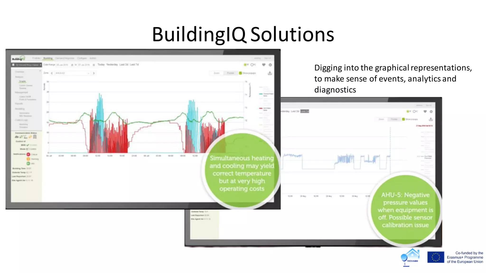 BuildingIQ Solutions
Digging into the graphicalrepresentations,
to make sense of events, analyticsand
diagnostics
 