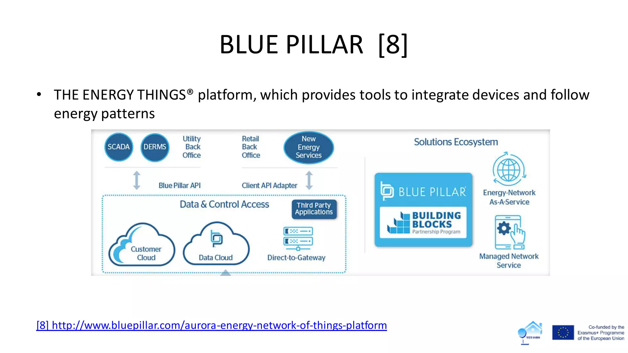 BLUE PILLAR [8]
• THE ENERGY THINGS® platform, which provides tools to integrate devices and follow
energy patterns
[8] http://www.bluepillar.com/aurora-energy-network-of-things-platform
 