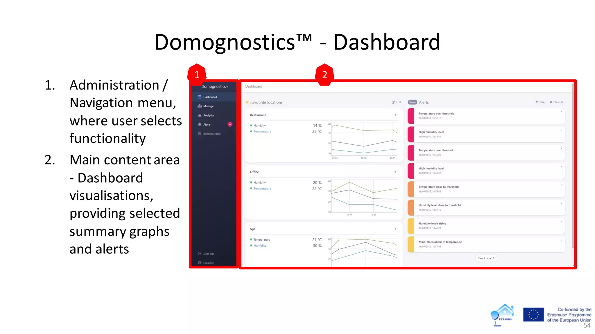 Domognostics™ - Dashboard
54
1. Administration /
Navigation menu,
where user selects
functionality
2. Main contentarea
- Dashboard
visualisations,
providing selected
summary graphs
and alerts
1 2
 