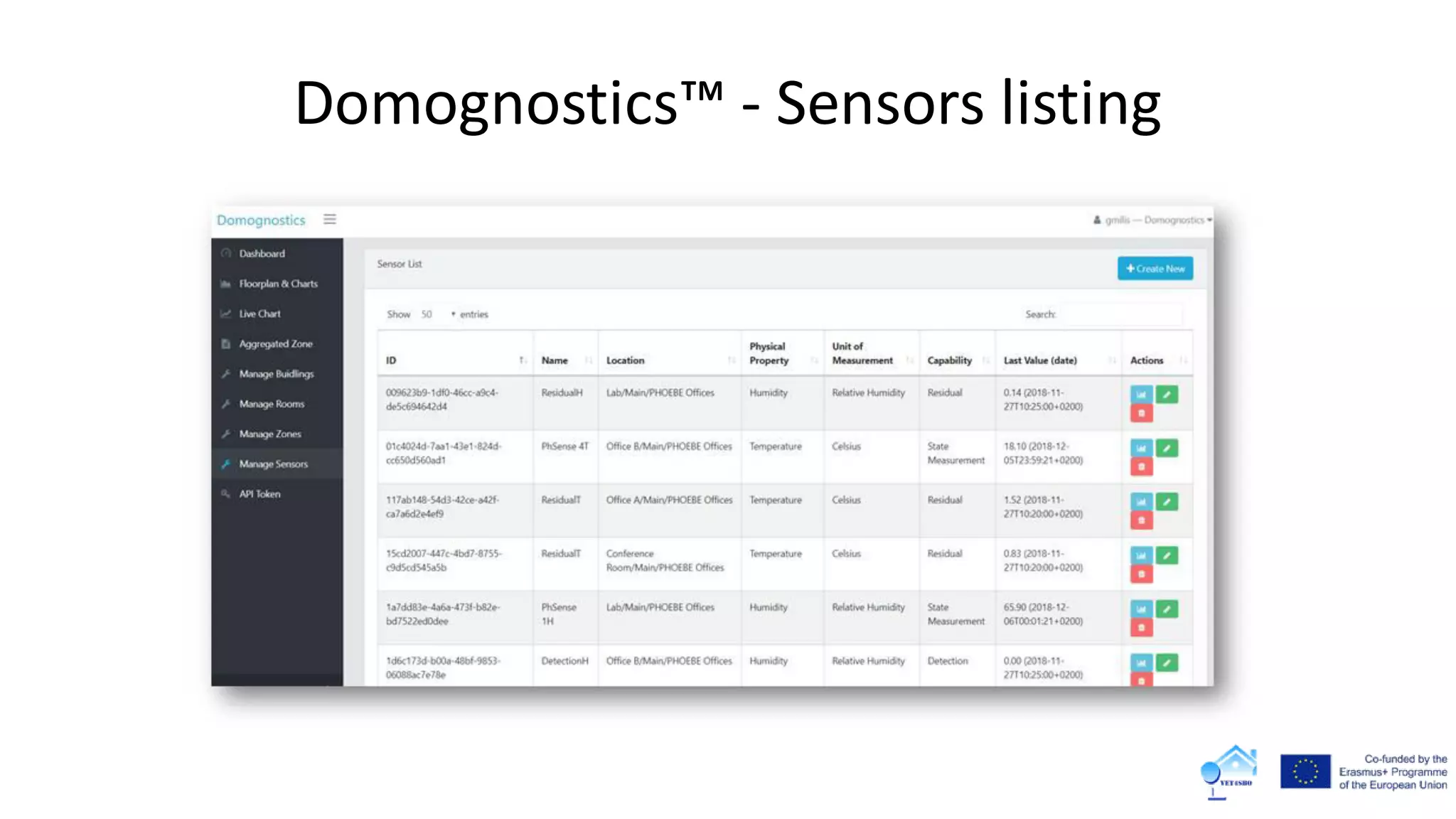 Domognostics™ - Sensors listing
 