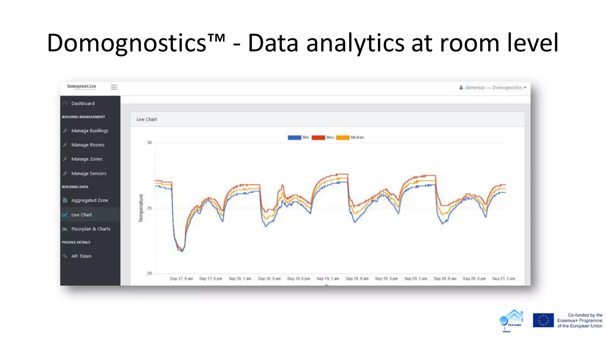 Domognostics™ - Data analytics at room level
 