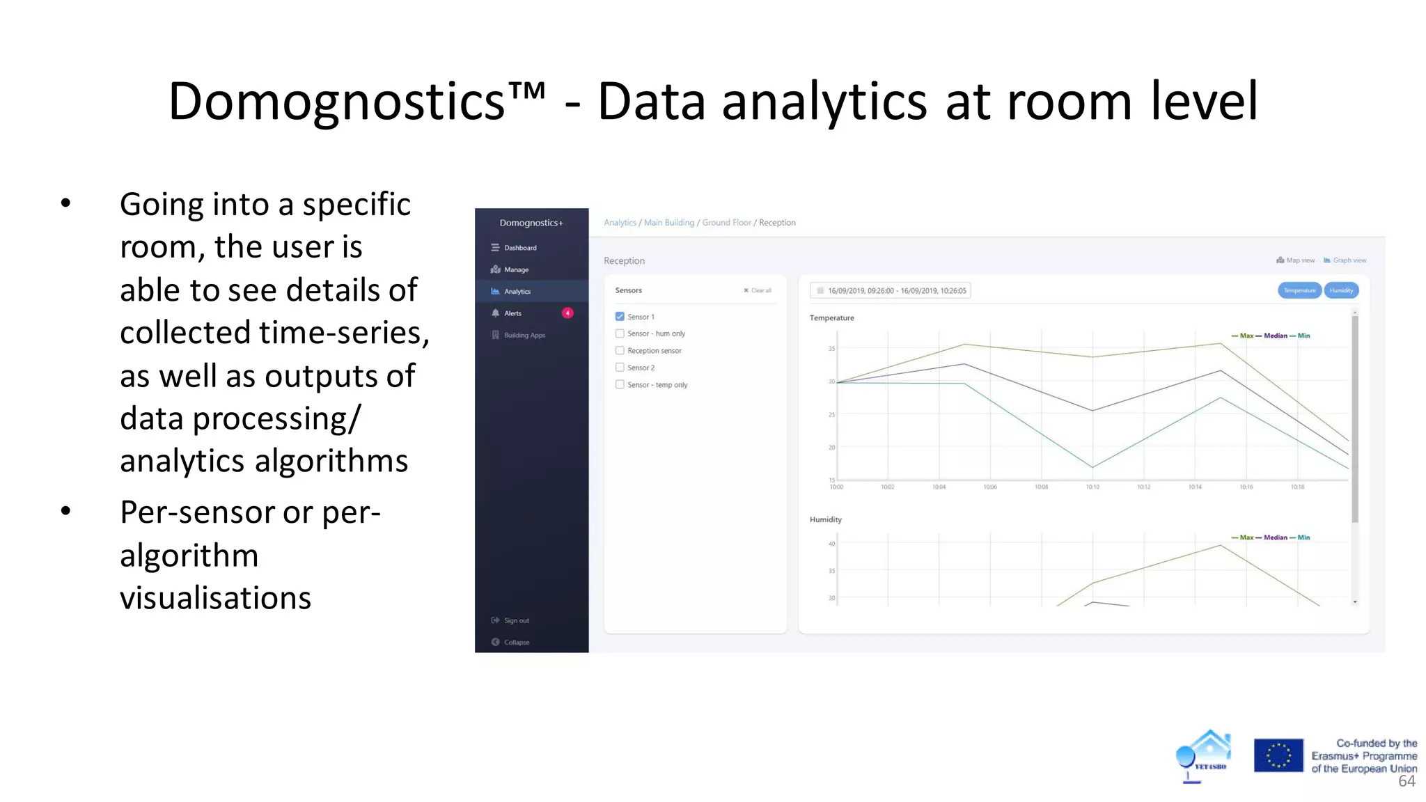 Domognostics™ - Data analytics at room level
64
• Going into a specific
room, the user is
able to see details of
collected time-series,
as well as outputs of
data processing/
analytics algorithms
• Per-sensor or per-
algorithm
visualisations
 