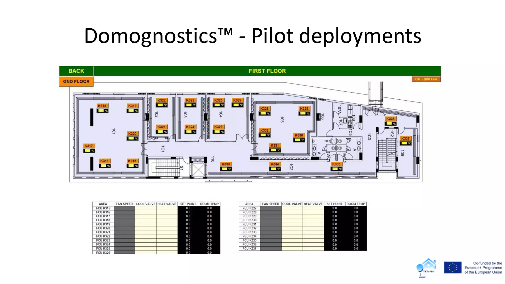 Domognostics™ - Pilot deployments
 