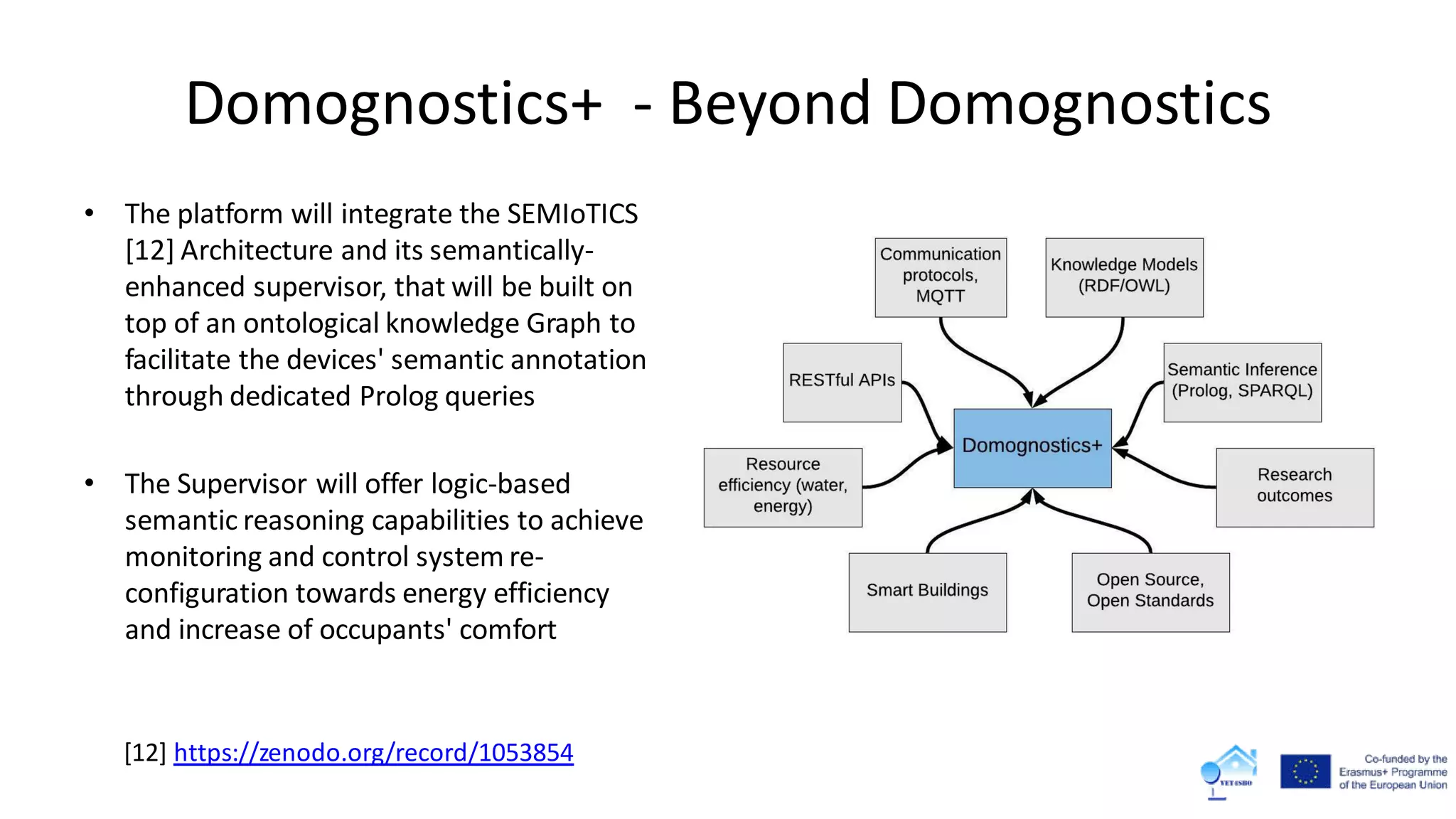 Domognostics+ - Beyond Domognostics
• The platform will integrate the SEMIoTICS
[12] Architecture and its semantically-
enhanced supervisor, that will be built on
top of an ontological knowledge Graph to
facilitate the devices' semantic annotation
through dedicated Prolog queries
• The Supervisor will offer logic-based
semantic reasoning capabilities to achieve
monitoring and control system re-
configuration towards energy efficiency
and increase of occupants' comfort
[12] https://zenodo.org/record/1053854
 