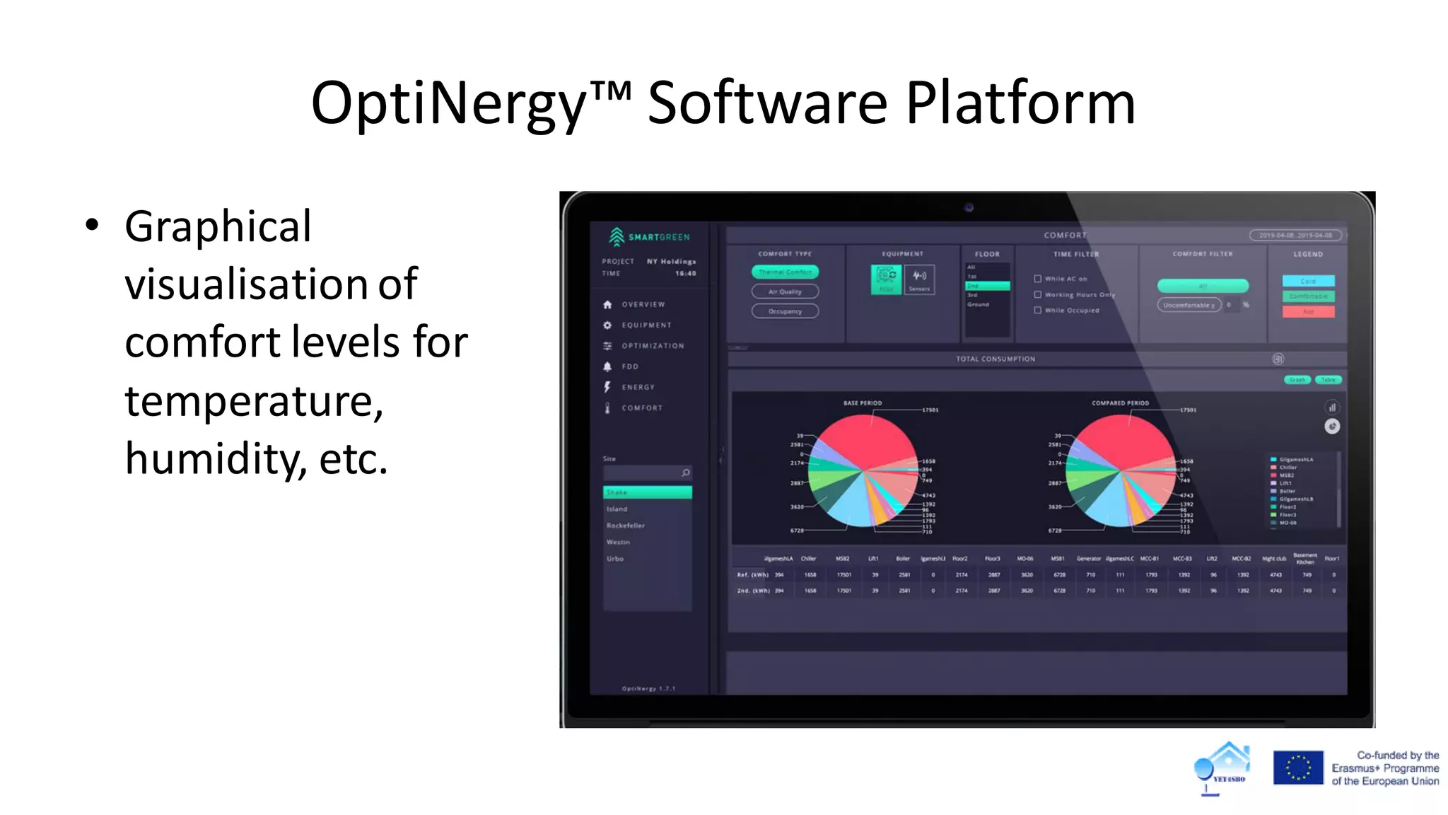 OptiNergy™ Software Platform
• Graphical
visualisationof
comfort levels for
temperature,
humidity, etc.
 
