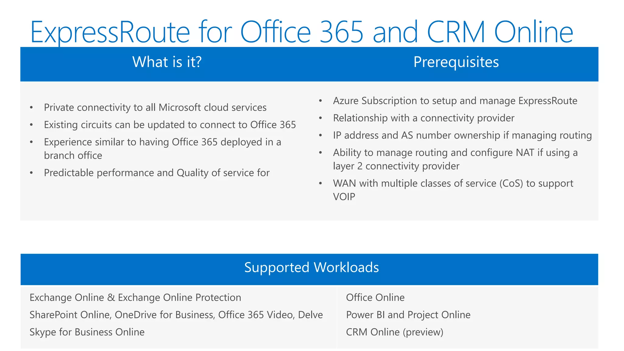 ExpressRoute for Office 365 and CRM Online
What is it? Prerequisites
• Private connectivity to all Microsoft cloud services
• Existing circuits can be updated to connect to Office 365
• Experience similar to having Office 365 deployed in a
branch office
• Predictable performance and Quality of service for
• Azure Subscription to setup and manage ExpressRoute
• Relationship with a connectivity provider
• IP address and AS number ownership if managing routing
• Ability to manage routing and configure NAT if using a
layer 2 connectivity provider
• WAN with multiple classes of service (CoS) to support
VOIP
Supported Workloads
Exchange Online & Exchange Online Protection
SharePoint Online, OneDrive for Business, Office 365 Video, Delve
Skype for Business Online
Office Online
Power BI and Project Online
CRM Online (preview)
 