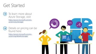 Azure Storage | PPTX