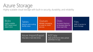 Azure Storage | PPTX