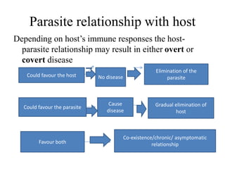 Level 200 Parasitology parasites lecture.pptx