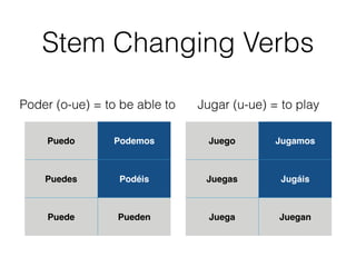 Stem Changing Verbs 
Poder (o-ue) = to be able to Jugar (u-ue) = to play 
Puedo Podemos 
Puedes Podéis 
Puede Pueden 
Juego Jugamos 
Juegas Jugáis 
Juega Juegan 
 