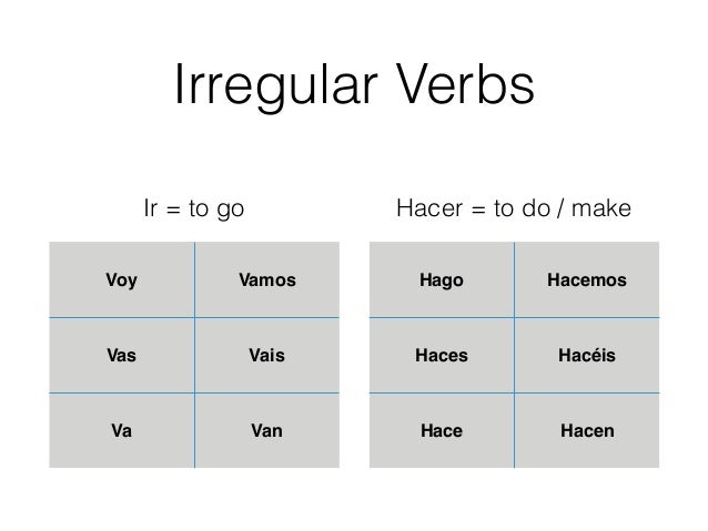 Hacer Verb Chart