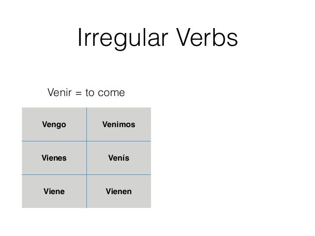 Venir Verb Chart