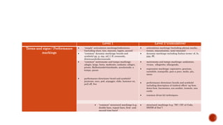 Level 2 music theory | PPTX