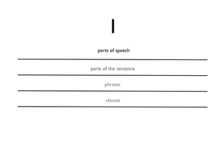 1
   parts of speech


parts of the sentence


      phrases


       clauses
 