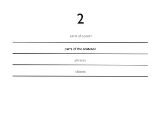 Level 2 parts of sentence | KEY