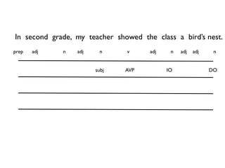 Level 2 parts of sentence | KEY