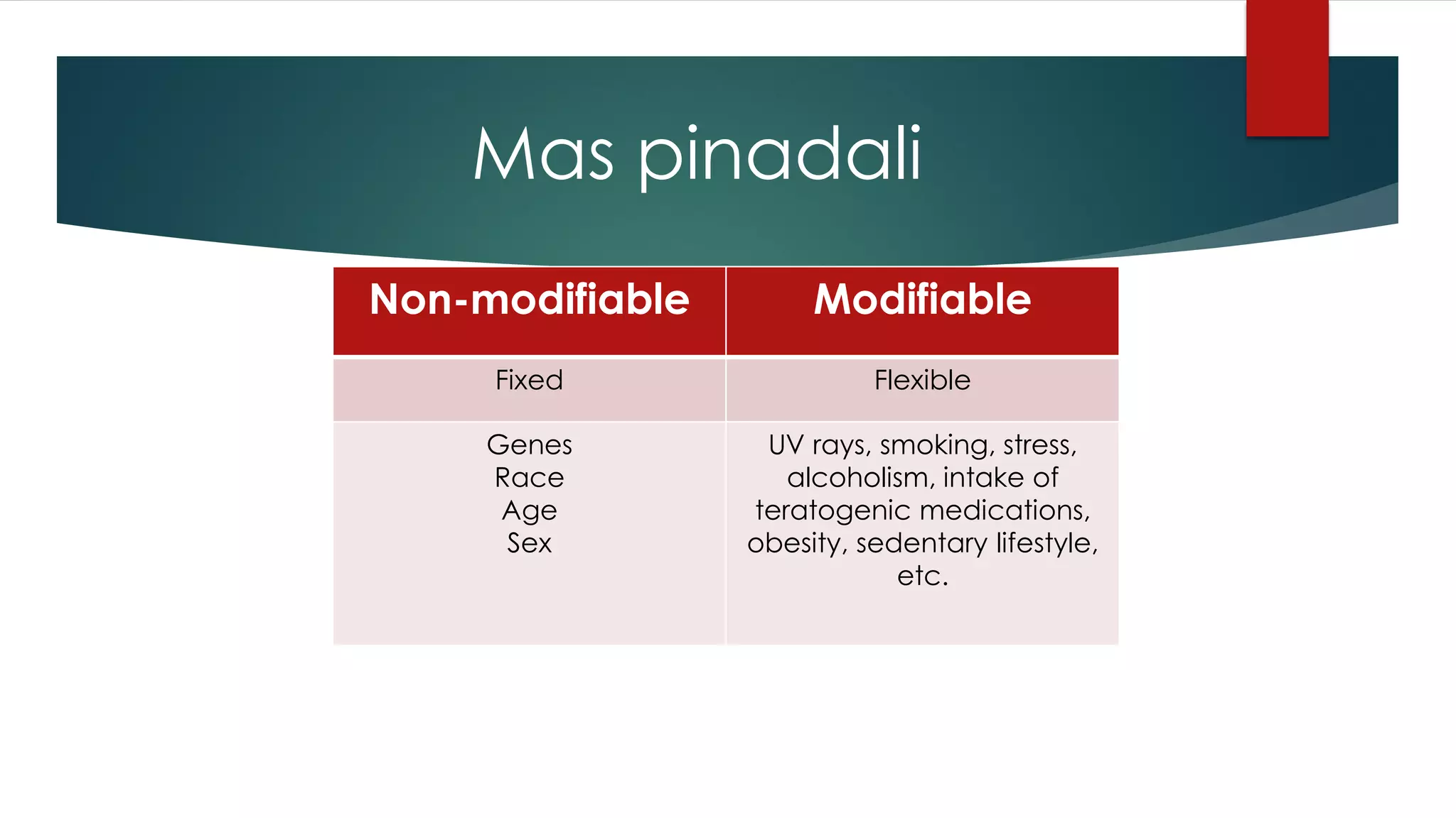 Mas pinadali
Non-modifiable Modifiable
Fixed Flexible
Genes
Race
Age
Sex
UV rays, smoking, stress,
alcoholism, intake of
teratogenic medications,
obesity, sedentary lifestyle,
etc.
 
