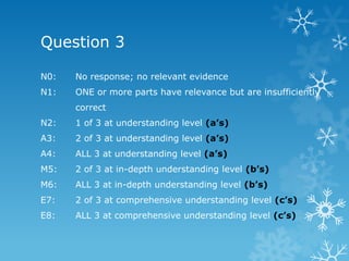 Question 3
N0: No response; no relevant evidence
N1: ONE or more parts have relevance but are insufficiently
correct
N2: 1 of 3 at understanding level (a’s)
A3: 2 of 3 at understanding level (a’s)
A4: ALL 3 at understanding level (a’s)
M5: 2 of 3 at in-depth understanding level (b’s)
M6: ALL 3 at in-depth understanding level (b’s)
E7: 2 of 3 at comprehensive understanding level (c’s)
E8: ALL 3 at comprehensive understanding level (c’s)
 