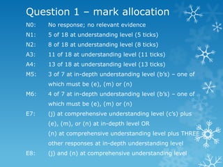 Question 1 – mark allocation
N0: No response; no relevant evidence
N1: 5 of 18 at understanding level (5 ticks)
N2: 8 of 18 at understanding level (8 ticks)
A3: 11 of 18 at understanding level (11 ticks)
A4: 13 of 18 at understanding level (13 ticks)
M5: 3 of 7 at in-depth understanding level (b‟s) – one of
which must be (e), (m) or (n)
M6: 4 of 7 at in-depth understanding level (b‟s) – one of
which must be (e), (m) or (n)
E7: (j) at comprehensive understanding level (c‟s) plus
(e), (m), or (n) at in-depth level OR
(n) at comprehensive understanding level plus THREE
other responses at in-depth understanding level
E8: (j) and (n) at comprehensive understanding level
 