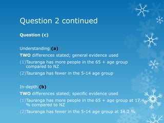 Question 2 continued
Question (c)
Understanding (a)
TWO differences stated; general evidence used
(1)Tauranga has more people in the 65 + age group
compared to NZ
(2)Tauranga has fewer in the 5-14 age group
In-depth (b)
TWO differences stated; specific evidence used
(1)Tauranga has more people in the 65 + age group at 17.4
% compared to NZ
(2)Tauranga has fewer in the 5-14 age group at 14.2 %
 