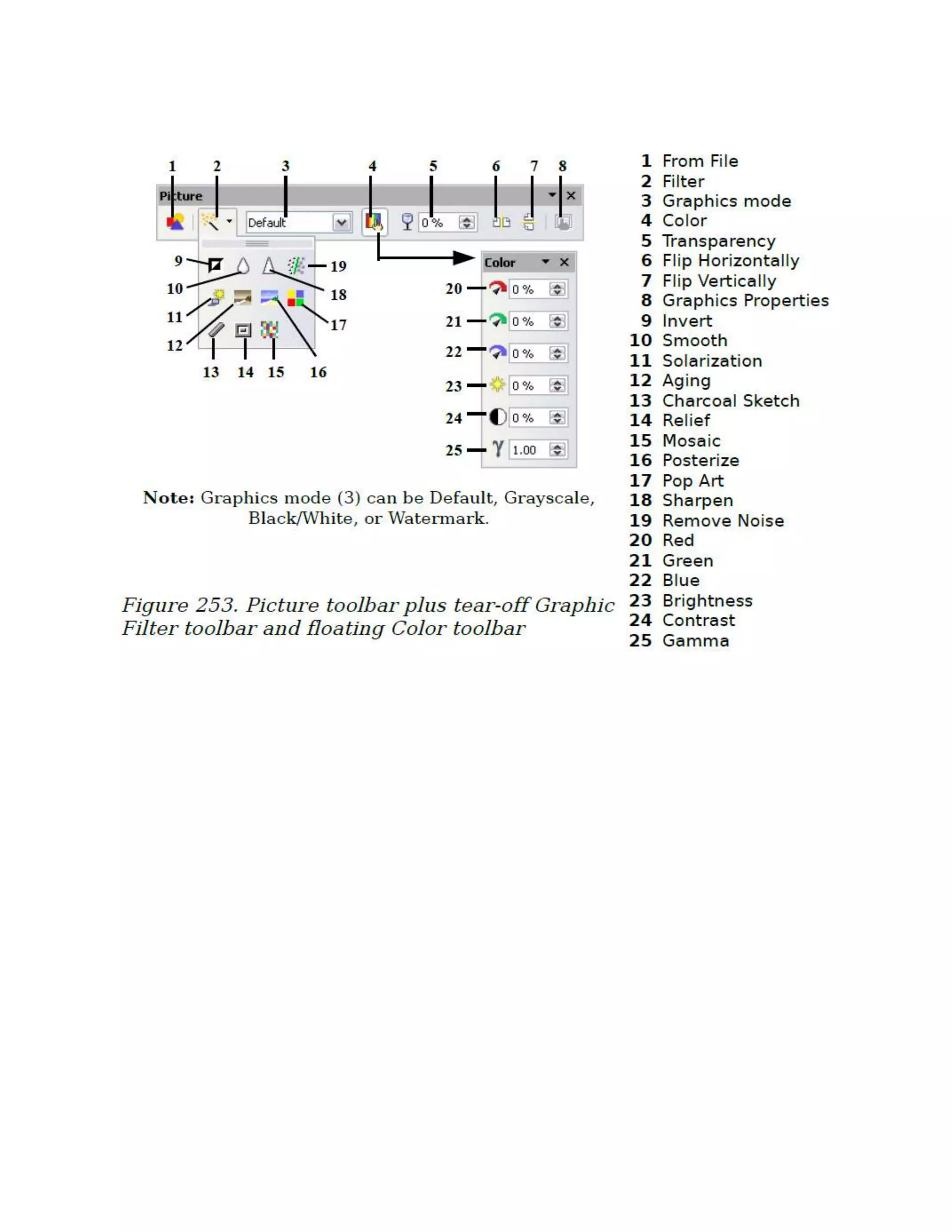 Open Office Writer : Level2 