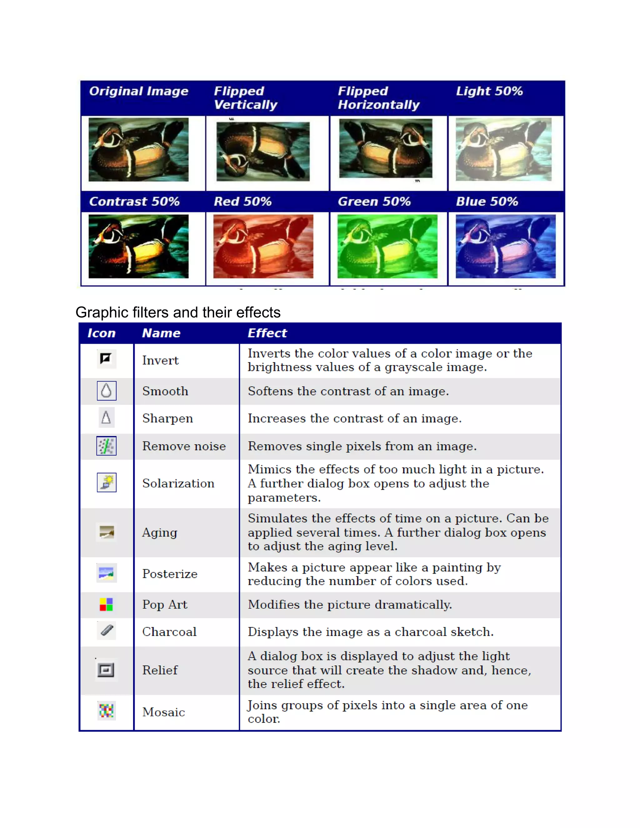 Open Office Writer : Level2 