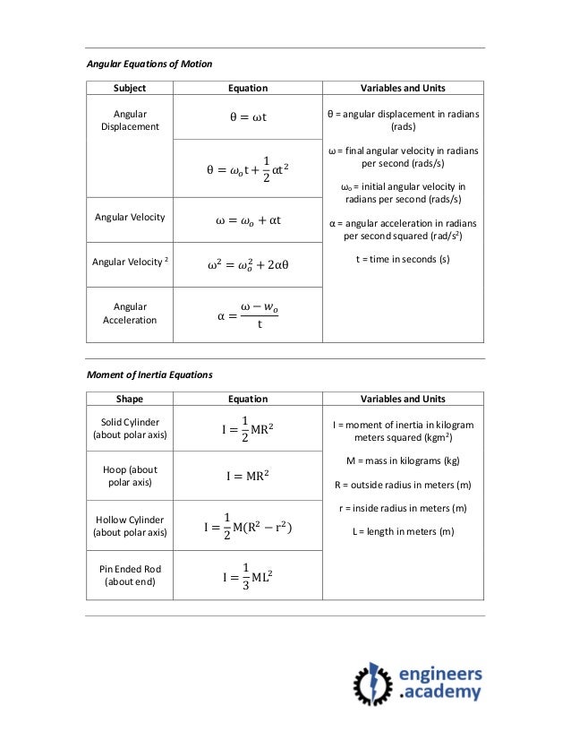 Level 3 engineering principles dynamic systems equations sheet