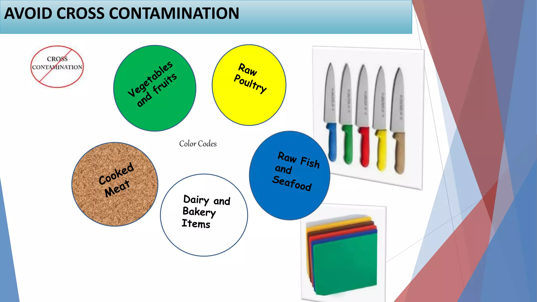 20
Color Codes
AVOID CROSS CONTAMINATION
 