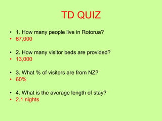TD QUIZ 1. How many people live in Rotorua? 67,000 2. How many visitor beds are provided? 13,000 3. What % of visitors are from NZ? 60% 4. What is the average length of stay?  2.1 nights 