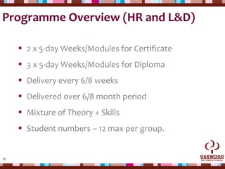 15
Programme Overview (HR and L&D)
• 2 x 5-day Weeks/Modules for Certificate
• 3 x 5-day Weeks/Modules for Diploma
• Delivery every 6/8 weeks
• Delivered over 6/8 month period
• Mixture of Theory + Skills
• Student numbers – 12 max per group.
 