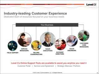 Industry-leading Customer Experience
Dedicated team of resources focused on your business needs


                                              Your Business




       Level 3’s Online Support Tools are available to assist you anytime you need it
             Customer Portal | Service Level Agreement | Strategic Alliances / Partners


                               © 2012 Level 3 Communications, LLC. All Rights Reserved.   10
 