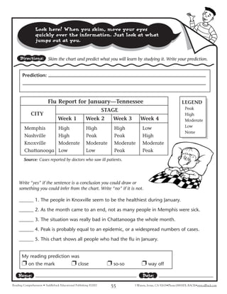 Reading comprehension level four for english languange | PDF