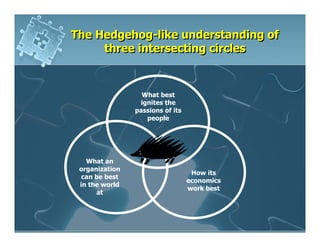 The Hedgehog-like understanding of
     three intersecting circles


                  What best
                 ignites the
                passions of its
                   people




   What an
 organization
                                   How its
  can be best
                                  economics
 in the world
                                  work best
      at
 