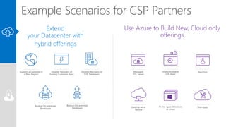 Increase profitability with a Managed Services practice
and reach new customers globally with Azure
 