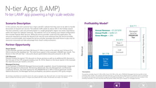 Level 50 - How can CSP partners build a business with Azure.pptx