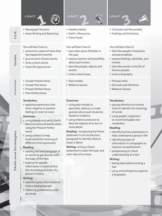 CLIL
•	 Newspaper Sections
•	 NewsWriting and Reporting
•	 Healthy Habits
•	 Earth’ s Resources
•	 Fatty Foods
•	 Character and Personality
•	 Feelings and Emotions
Goals
You will learn how to
•	 announce a piece of news that
has happened recently.
•	 give account of past events.
•	 write a short article.
•	 share life experiences.
You will learn how to
•	 speculate about lifestyles in
the past.
•	 express opinion and possibility
about past events.
•	 describe people, objects and
events.
•	 write a short essay.
You will learn how to
•	 describe people’s characters
and personalities.
•	 express feelings, attitudes, and
moods.
•	 describe events in the life of
famous people.
•	 write a biography.
Grammar
•	 Simple Present tense
•	 Simple Past tense
•	 Present Perfect tense
•	 Past Perfect tense
•	 Past modals
•	 Relative clauses
•	 Phrasal verbs
•	 Gerunds and infinitives
•	 Relative Clauses
SkillsandStrategies
Vocabulary:
•	 applying expressions that
show negative or positive
feelings to react to news
Grammar:
•	 using already and yet to clarify
the occurrence of events when
using the Present Perfect
tense
•	 using context to help
understand the meaning of
different time expressions
Reading:
•	 reading the lead paragraph of
an article to get familiar with
the topic of the text
•	 looking for specific
information in a text to find
the chronological order of a
person’s history
Writing:
•	 identifying key information to
write a lead paragraph
•	 following guidelines to write
an article
Grammar:
•	 using past modals to
speculate, deduce, or make
guesses about past situations
based on evidence
•	 using relative pronouns to
describe aspects of a noun in
more detail
Reading: recognizing the thesis
statement in an introductory
paragraph to identify what an
essay is about
Writing: writing a thesis
statement to state the topic and
main idea of an essay
Vocabulary:
•	 paying attention to context
clues to identify the meanings
of words
•	 using graphic organizers
to record and apply new
vocabulary
Reading:
•	 identifying time expressions to
help understand a person’s life
•	 identifying types of
information in a biography to
improve comprehension
•	 paraphrasing to check
understanding of a text
Writing:
•	 listing ideas before writing a
text
•	 using time phrases to organize
a biography
UNIT
1
UNIT
2
UNIT
3
VP5_WB_Preliminares.indd 4 19/05/2016 03:23:25 p.m.
 
