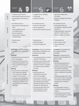 CLIL
•	 Traditions and Customs
•	 Remarkable People and Events
•	 Photographs in the Past and
Now
•	 Suggestions for Holidays
•	 Landscapes
•	 Outdoor Activities
•	 RealTeen Problematic
Situations
•	 Second Language Learning in
Children
Goals
You will learn how to
•	 give account of changes over
time.
•	 share experiences and
accomplishments.
•	 discuss traditions.
•	 write a short compare /
contrast essay.
You will learn how to
•	 check for information.
•	 ask for agreement.
•	 report what someone has said.
You will learn how to
•	 write about what you
normally do in specific real-life
situations.
•	 make hypotheses regarding
specific unreal situations.
•	 express regrets and wishes.
Grammar
•	 Passive voice
•	 Used to
•	 Tag questions
•	 Reported speech
•	 Compound adjectives
•	 First conditional
•	 Second conditional
•	 Third conditional
•	 Wish
SkillsandStrategies
Grammar: correcting mistakes
to become aware of grammar
rules
Reading:
•	 Identifying the main idea of a
text’s paragraphs
•	 analyzing the features and
organizational patterns of a
text to identify the type of
essay it is
Writing:
•	 using used to to write about
what happened regularly
in the past, but no longer
happens in the present
•	 writing a clear introduction
that states the elements you
are going to compare in an
essay to attract the reader’s
attention
Vocabulary: solving a crossword
word puzzle to strengthen your
vocabulary knowledge
Grammar:
•	 using tag questions to verify or
check for information
•	 identifying verb patterns that
are followed by a gerund, an
infinitive or both to complete
a text that is grammatically
accurate
Reading:
•	 analyzing pieces of
information to activate
previous knowledge
•	 using context clues like
punctuation, connectors, and
ideas already given before
and after the gaps of a text to
identify the missing parts
•	 recognizing ideas that have
been rephrased to check
understanding of a text
Vocabulary: using definitions
and images to identify
vocabulary
Grammar: recognizing and
using formulas and patterns to
express wishes
Reading:
•	 identifying paraphrases to
improve comprehension
•	 identifying information stated
by experts in the field to
evaluate and raise awareness
of the credibility of a scientific
text
•	 relating language clues in the
text with your prior knowledge
to construct understandings
beyond what is explicitly
stated
Writing:
•	 using quotation marks to
enclose words quoted from
experts
•	 writing about only one topic
in each paragraph to maintain
unity in a composition
UNIT
4
UNIT
5
UNIT
6
VP5_WB_Preliminares.indd 5 19/05/2016 03:23:26 p.m.
 